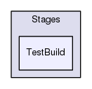 /home/travis/build/open-mpi/mtt/pylib/Stages/TestBuild