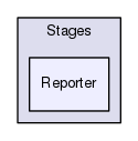 /home/travis/build/open-mpi/mtt/pylib/Stages/Reporter