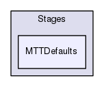 /home/travis/build/open-mpi/mtt/pylib/Stages/MTTDefaults