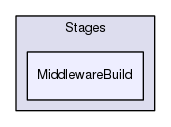 /home/travis/build/open-mpi/mtt/pylib/Stages/MiddlewareBuild