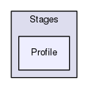/home/travis/build/open-mpi/mtt/pylib/Stages/Profile