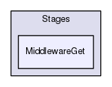 /home/travis/build/open-mpi/mtt/pylib/Stages/MiddlewareGet